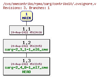 Revisions of rpms/sarg/contribs10/.cvsignore