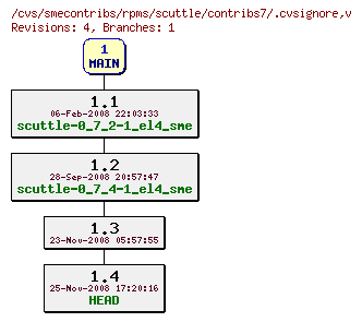 Revisions of rpms/scuttle/contribs7/.cvsignore