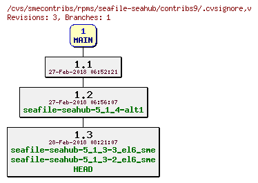 Revisions of rpms/seafile-seahub/contribs9/.cvsignore