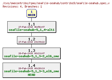 Revisions of rpms/seafile-seahub/contribs9/seafile-seahub.spec