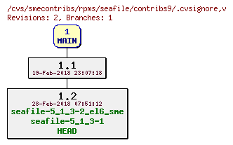 Revisions of rpms/seafile/contribs9/.cvsignore