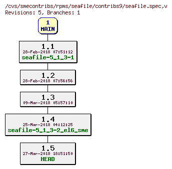 Revisions of rpms/seafile/contribs9/seafile.spec