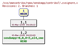 Revisions of rpms/sendxmpp/contribs7/.cvsignore