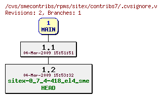 Revisions of rpms/sitex/contribs7/.cvsignore