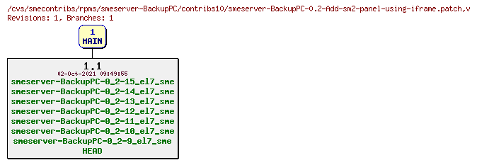 Revisions of rpms/smeserver-BackupPC/contribs10/smeserver-BackupPC-0.2-Add-sm2-panel-using-iframe.patch