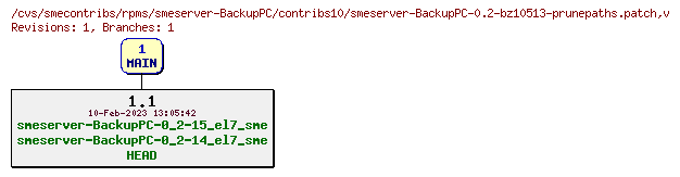 Revisions of rpms/smeserver-BackupPC/contribs10/smeserver-BackupPC-0.2-bz10513-prunepaths.patch