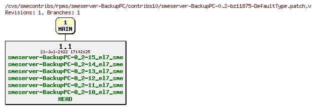 Revisions of rpms/smeserver-BackupPC/contribs10/smeserver-BackupPC-0.2-bz11875-DefaultType.patch