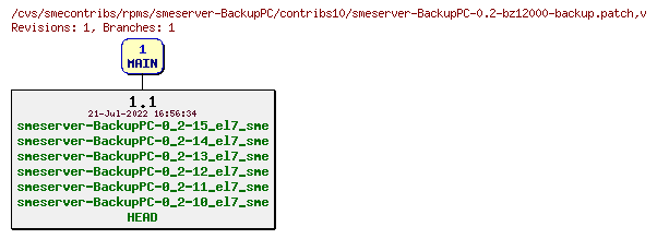Revisions of rpms/smeserver-BackupPC/contribs10/smeserver-BackupPC-0.2-bz12000-backup.patch