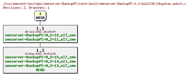 Revisions of rpms/smeserver-BackupPC/contribs10/smeserver-BackupPC-0.2-bz12036-24syntax.patch