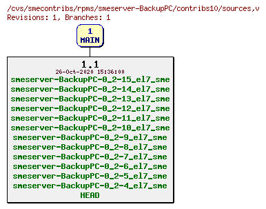 Revisions of rpms/smeserver-BackupPC/contribs10/sources