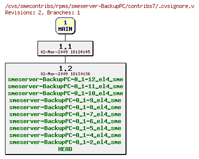 Revisions of rpms/smeserver-BackupPC/contribs7/.cvsignore