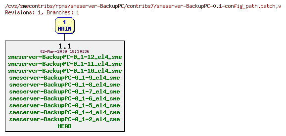 Revisions of rpms/smeserver-BackupPC/contribs7/smeserver-BackupPC-0.1-config_path.patch