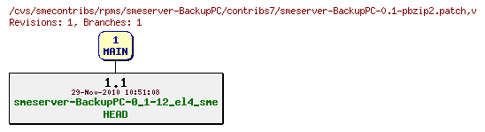 Revisions of rpms/smeserver-BackupPC/contribs7/smeserver-BackupPC-0.1-pbzip2.patch