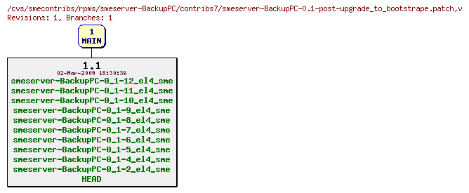 Revisions of rpms/smeserver-BackupPC/contribs7/smeserver-BackupPC-0.1-post-upgrade_to_bootstrape.patch