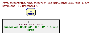 Revisions of rpms/smeserver-BackupPC/contribs8/Makefile