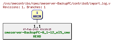 Revisions of rpms/smeserver-BackupPC/contribs8/import.log