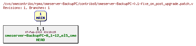 Revisions of rpms/smeserver-BackupPC/contribs8/smeserver-BackupPC-0.1-fixe_on_post_upgrade.patch