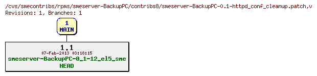 Revisions of rpms/smeserver-BackupPC/contribs8/smeserver-BackupPC-0.1-httpd_conf_cleanup.patch