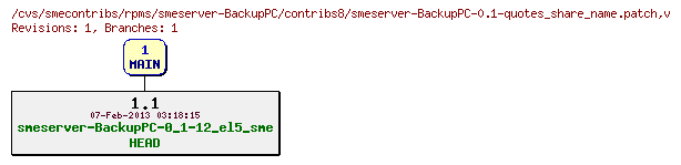Revisions of rpms/smeserver-BackupPC/contribs8/smeserver-BackupPC-0.1-quotes_share_name.patch
