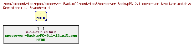 Revisions of rpms/smeserver-BackupPC/contribs8/smeserver-BackupPC-0.1-smeserver_template.patch