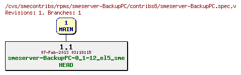 Revisions of rpms/smeserver-BackupPC/contribs8/smeserver-BackupPC.spec