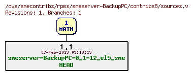 Revisions of rpms/smeserver-BackupPC/contribs8/sources