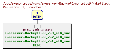 Revisions of rpms/smeserver-BackupPC/contribs9/Makefile
