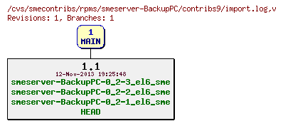 Revisions of rpms/smeserver-BackupPC/contribs9/import.log