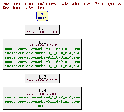 Revisions of rpms/smeserver-adv-samba/contribs7/.cvsignore