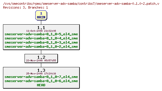 Revisions of rpms/smeserver-adv-samba/contribs7/smeserver-adv-samba-0.1.0-2.patch