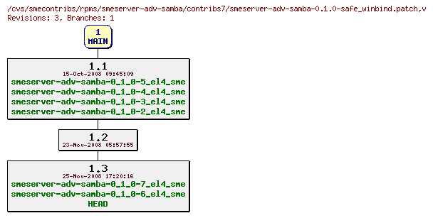 Revisions of rpms/smeserver-adv-samba/contribs7/smeserver-adv-samba-0.1.0-safe_winbind.patch