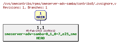 Revisions of rpms/smeserver-adv-samba/contribs8/.cvsignore