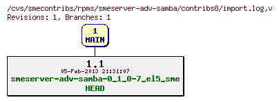 Revisions of rpms/smeserver-adv-samba/contribs8/import.log