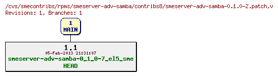 Revisions of rpms/smeserver-adv-samba/contribs8/smeserver-adv-samba-0.1.0-2.patch