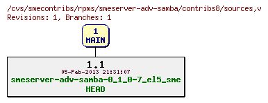 Revisions of rpms/smeserver-adv-samba/contribs8/sources