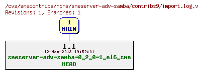 Revisions of rpms/smeserver-adv-samba/contribs9/import.log