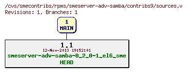 Revisions of rpms/smeserver-adv-samba/contribs9/sources