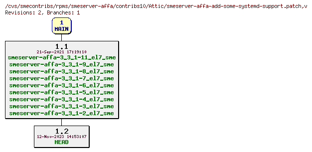 Revisions of rpms/smeserver-affa/contribs10/smeserver-affa-add-some-systemd-support.patch