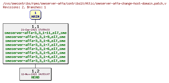 Revisions of rpms/smeserver-affa/contribs10/smeserver-affa-change-host-domain.patch