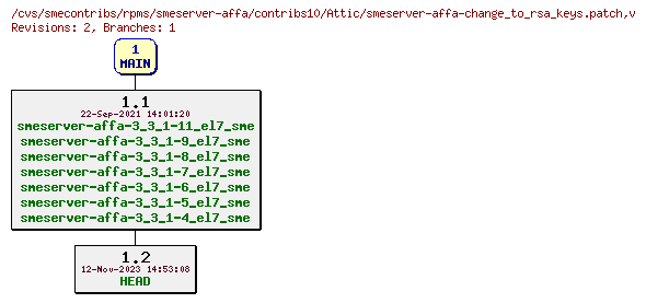 Revisions of rpms/smeserver-affa/contribs10/smeserver-affa-change_to_rsa_keys.patch