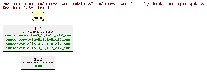 Revisions of rpms/smeserver-affa/contribs10/smeserver-affa-fix-config-directory-name-spaces.patch