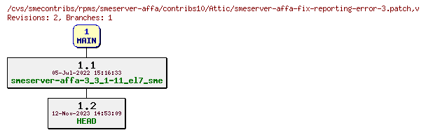 Revisions of rpms/smeserver-affa/contribs10/smeserver-affa-fix-reporting-error-3.patch