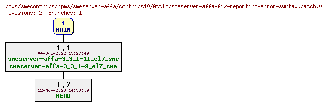 Revisions of rpms/smeserver-affa/contribs10/smeserver-affa-fix-reporting-error-syntax.patch