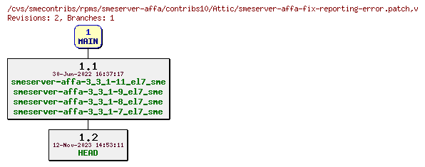 Revisions of rpms/smeserver-affa/contribs10/smeserver-affa-fix-reporting-error.patch