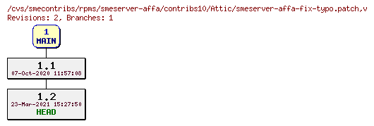 Revisions of rpms/smeserver-affa/contribs10/smeserver-affa-fix-typo.patch