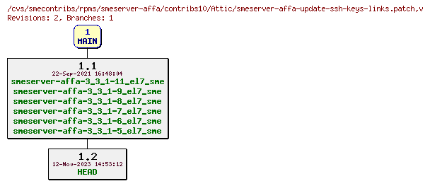 Revisions of rpms/smeserver-affa/contribs10/smeserver-affa-update-ssh-keys-links.patch