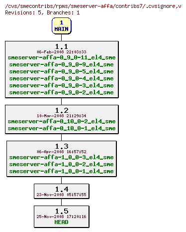 Revisions of rpms/smeserver-affa/contribs7/.cvsignore