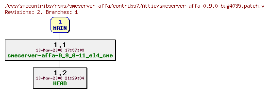 Revisions of rpms/smeserver-affa/contribs7/smeserver-affa-0.9.0-bug4035.patch