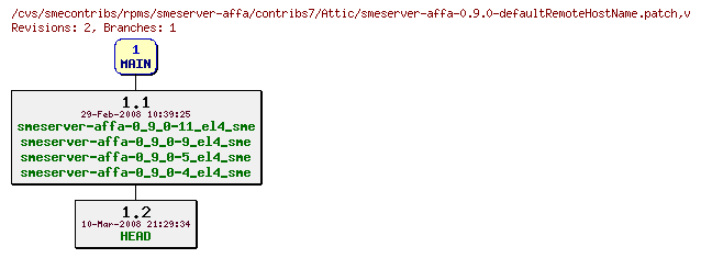 Revisions of rpms/smeserver-affa/contribs7/smeserver-affa-0.9.0-defaultRemoteHostName.patch