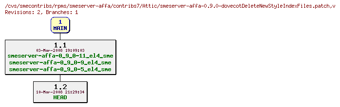 Revisions of rpms/smeserver-affa/contribs7/smeserver-affa-0.9.0-dovecotDeleteNewStyleIndexFiles.patch